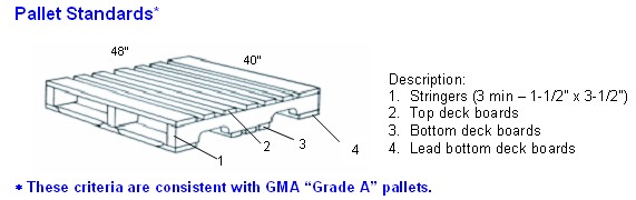 shipping standards shipping platform exception form regular pallet size